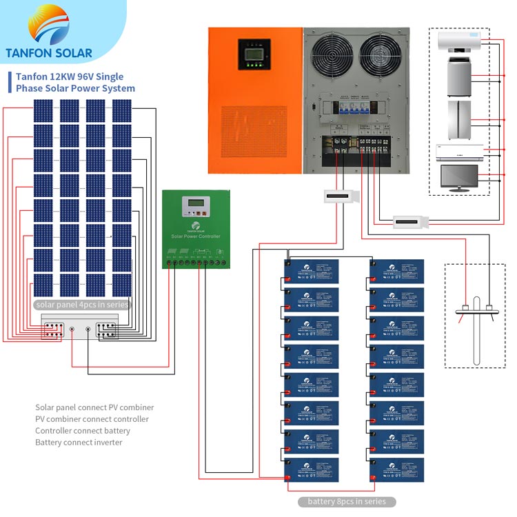 12kw off grid solar system