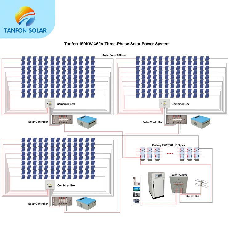 150kw solar electricity system