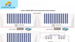 150KW solar power plant supply power to a community in Angola