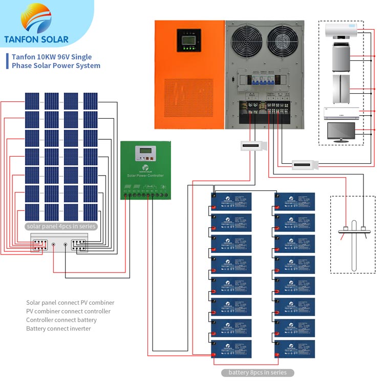 Residential solar panel 