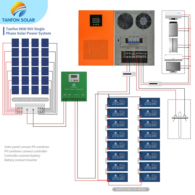 8kw solar system connect way