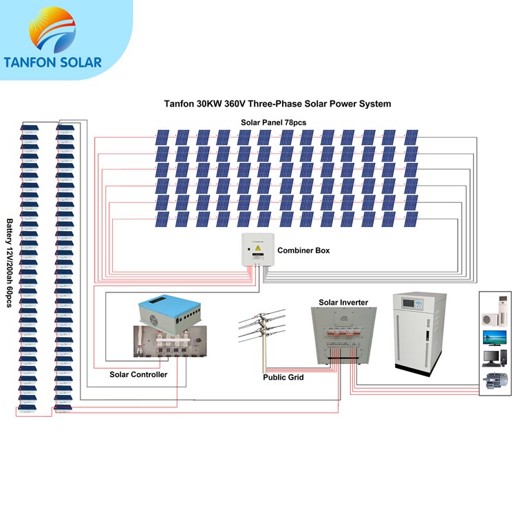 30kw solar panel system