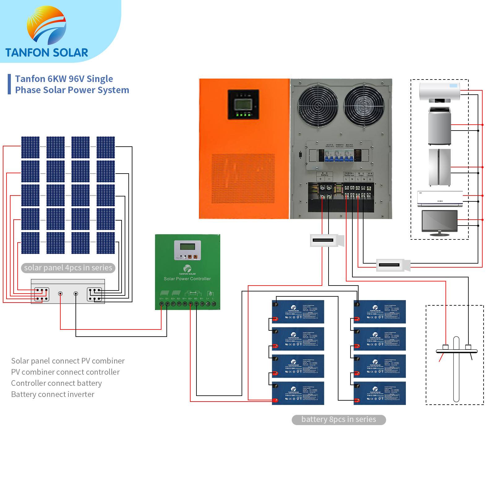 6kw single phase solar system