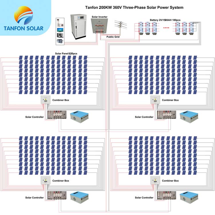 200kw solar connect way