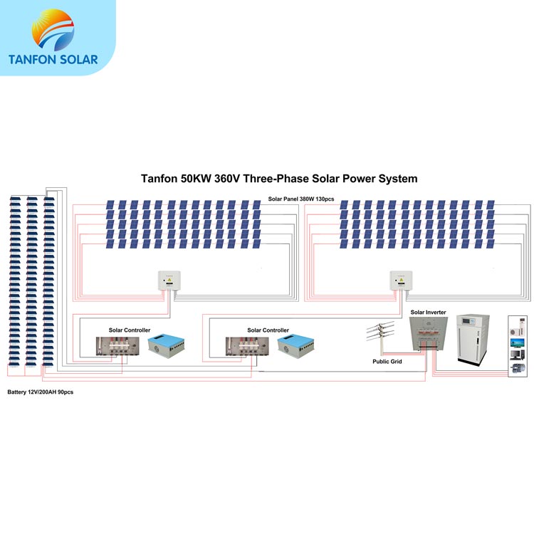 AC 220v output 60hz solar panel system_Single Phase Solar System_TANFON  solar power system, solar panel inverter, solar home system factory