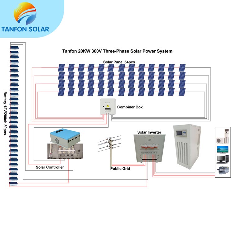 solar energy system