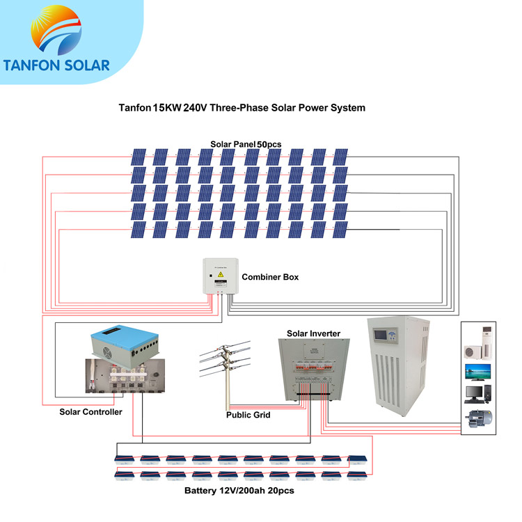 15kw solar panel system