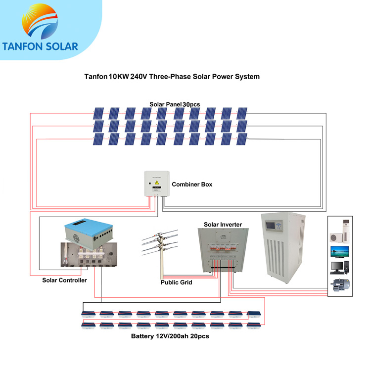 three phase solar generator