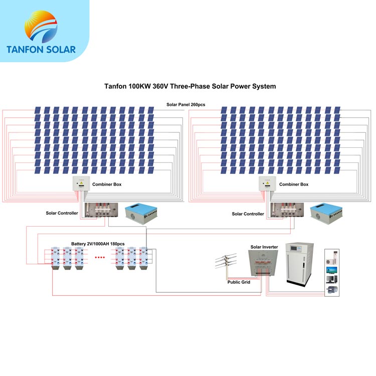 Industrial power solution 100KW