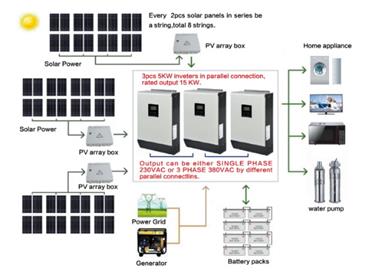 solar Equipment system