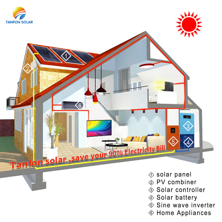 solar power system