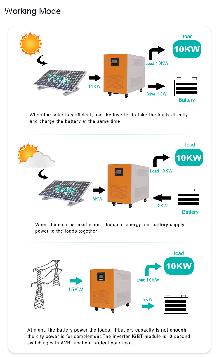 10kw grid tie solar system