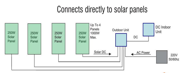 grid connect solar air conditioner