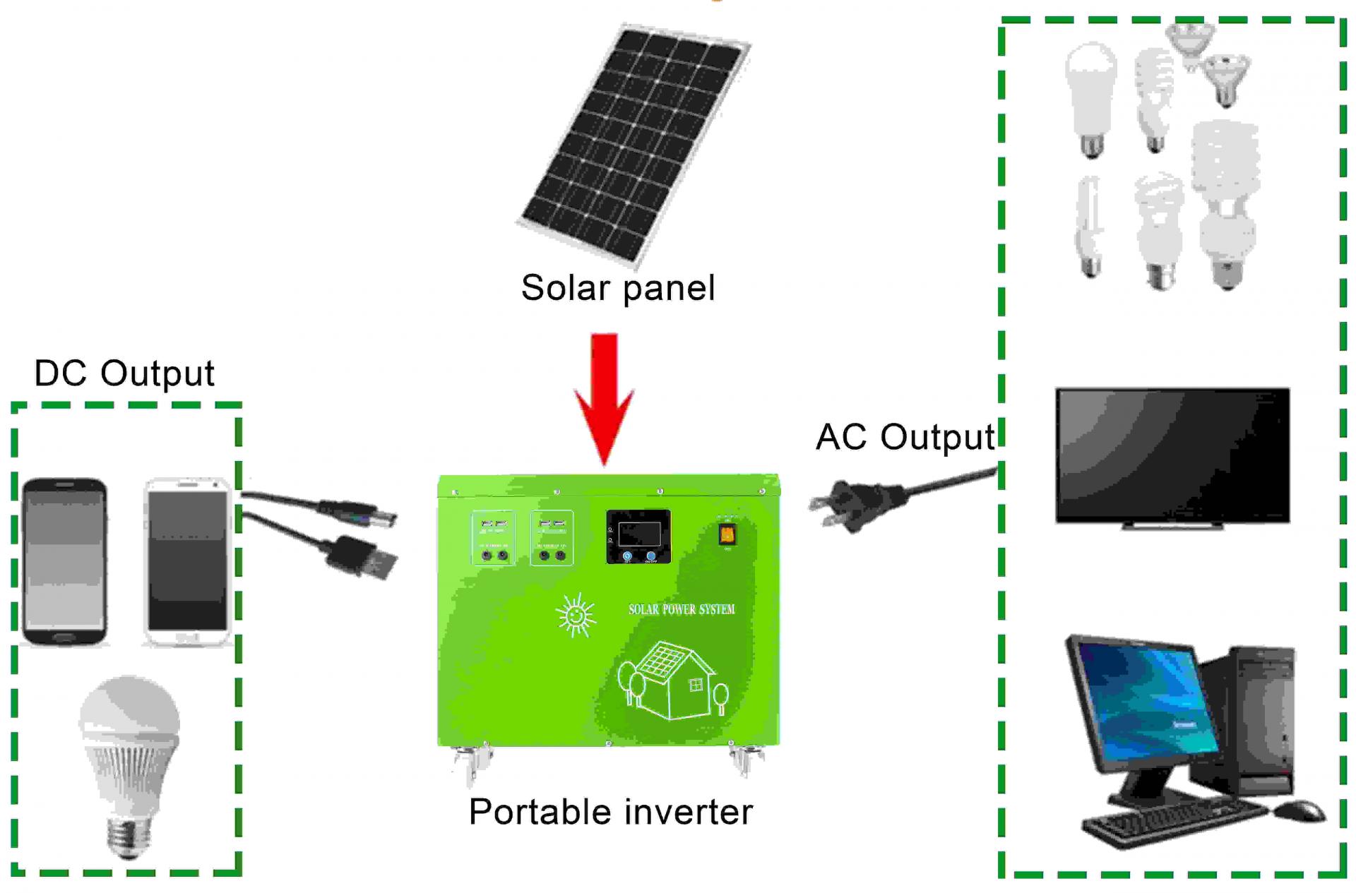 solar power generator