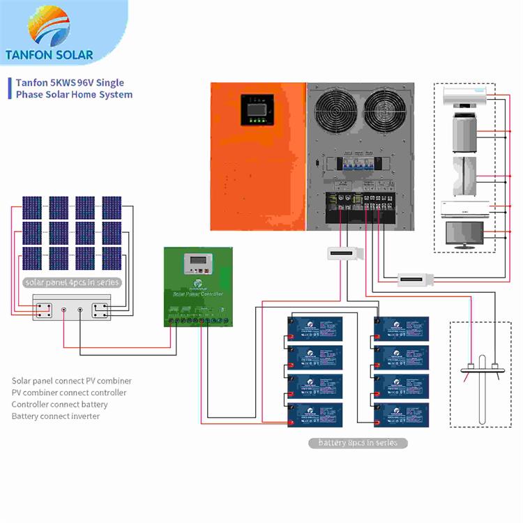 solar power system