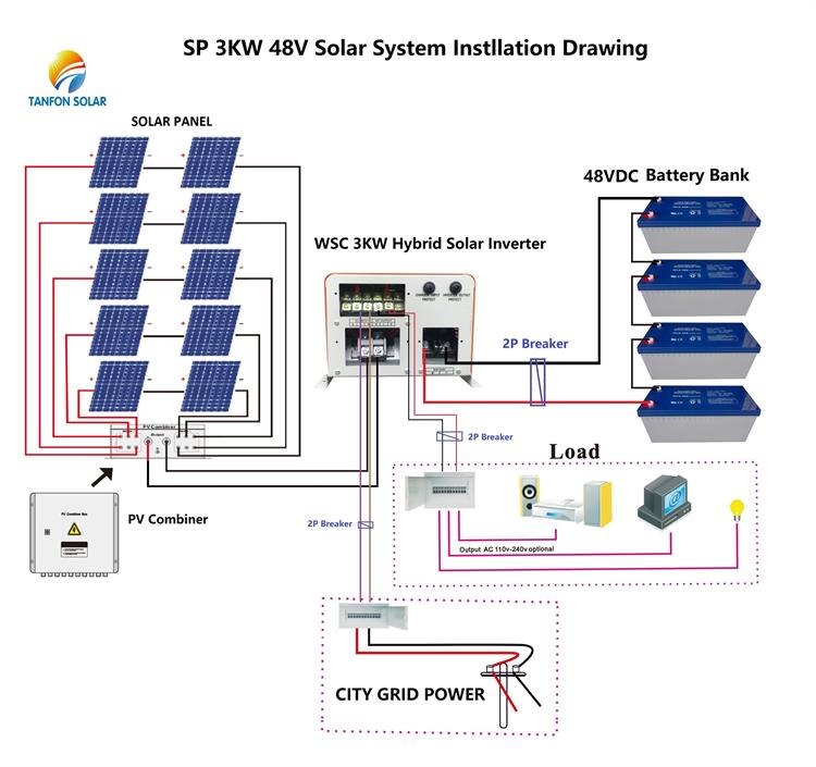 3kw Off Grid Solar System Design For