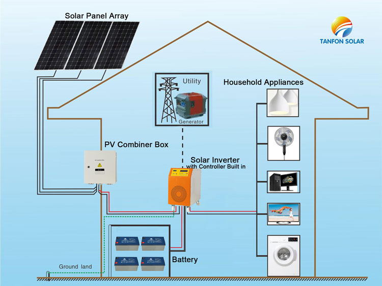 solar system for home 2.jpg