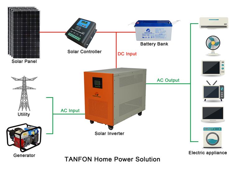 solar home system drawing