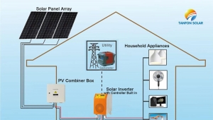 3kw off grid solar system design for off grid electric