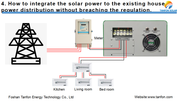 solar home system