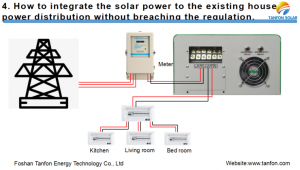 how to install the solar system to your house city power?