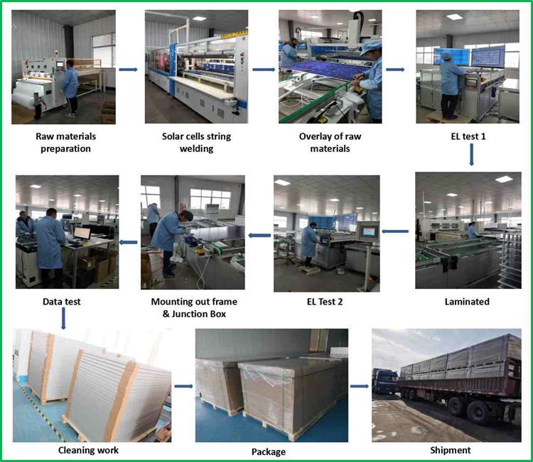 solar panel produce 