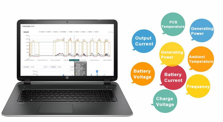 solar energy kit