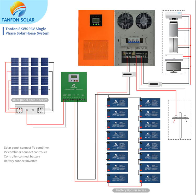 8kw solar power system for home