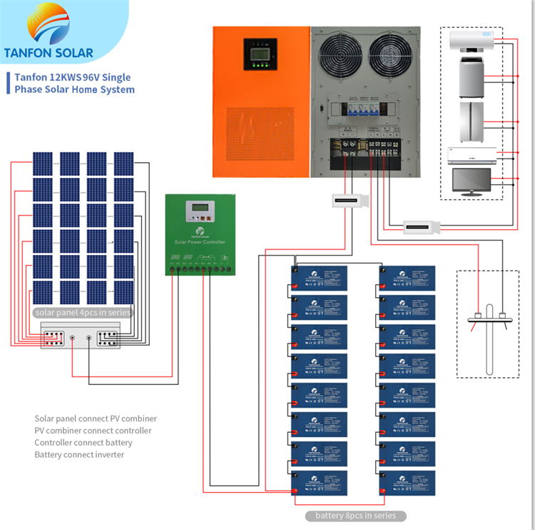 12 kva solar power system