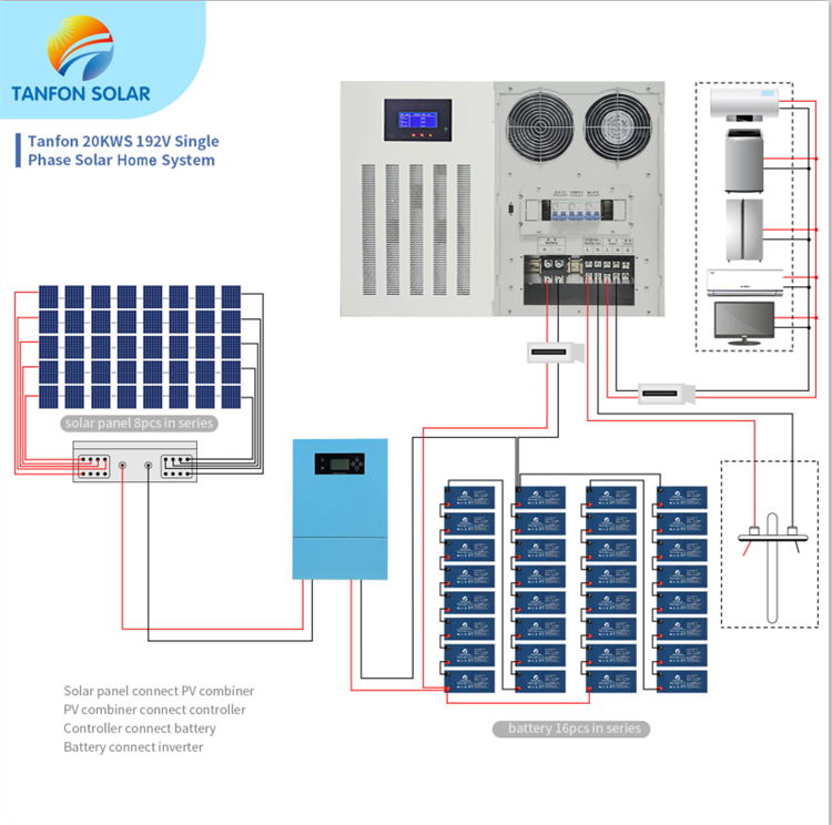 20 kw solar power system