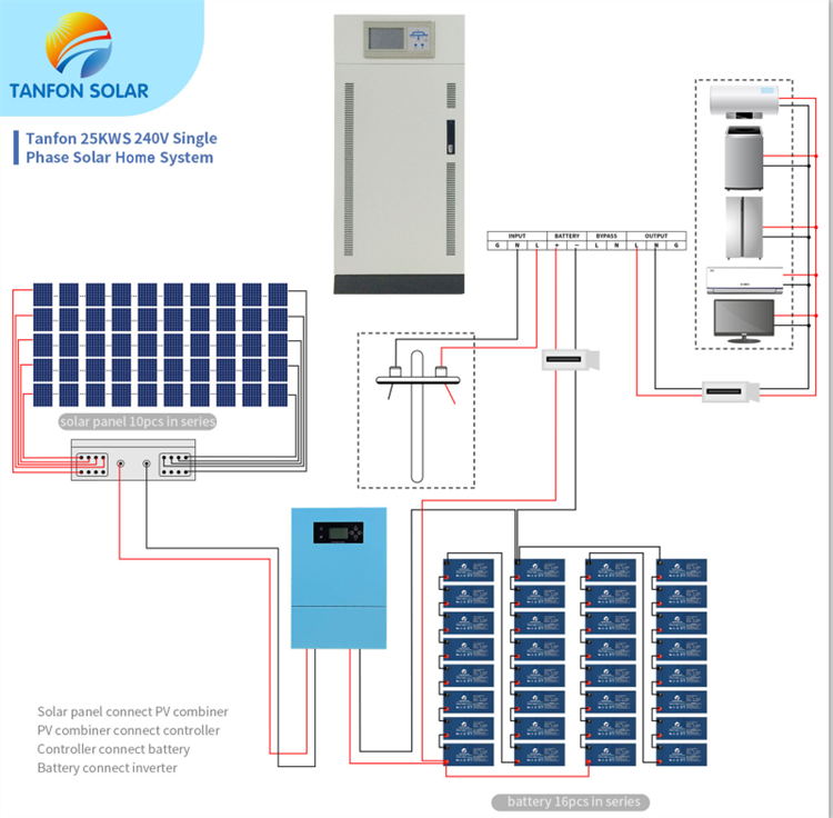 25KW Off Grid Solar System