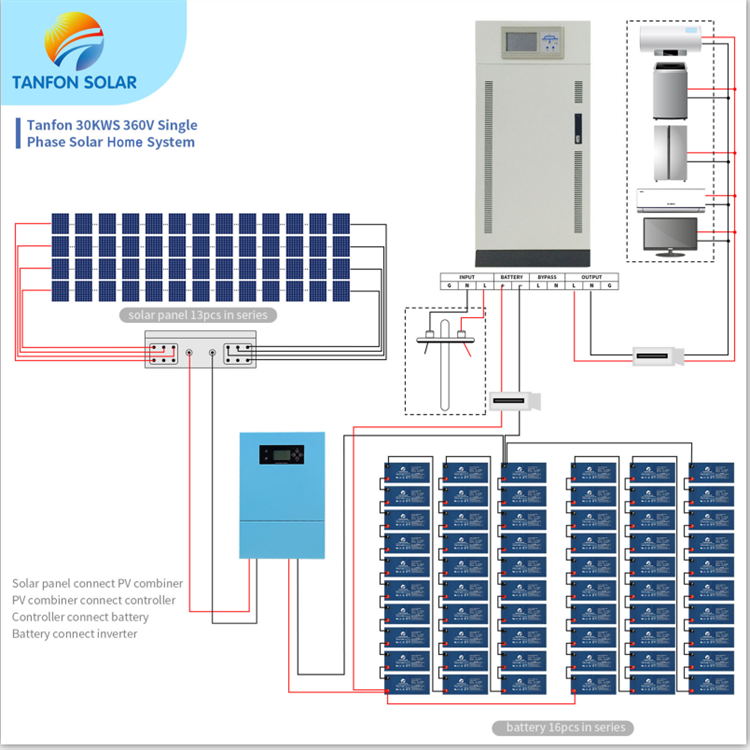 30kw solar panel installation