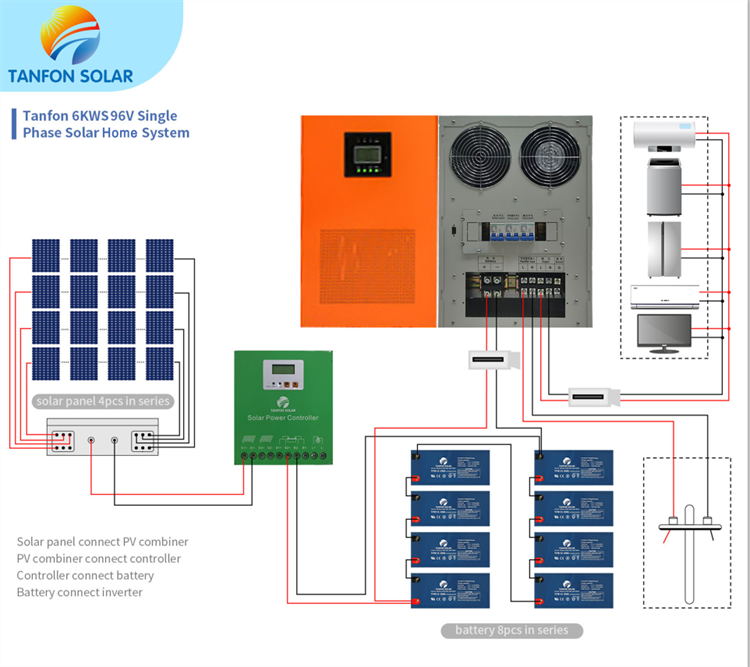 6kw solar system