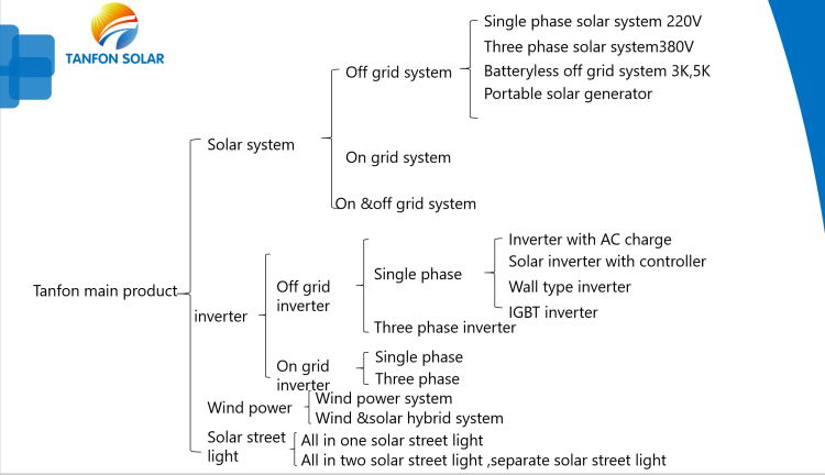 solar power system