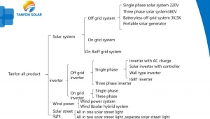 Tanfon Solar Power Product Catalog