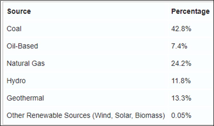 10kw Solar Power System