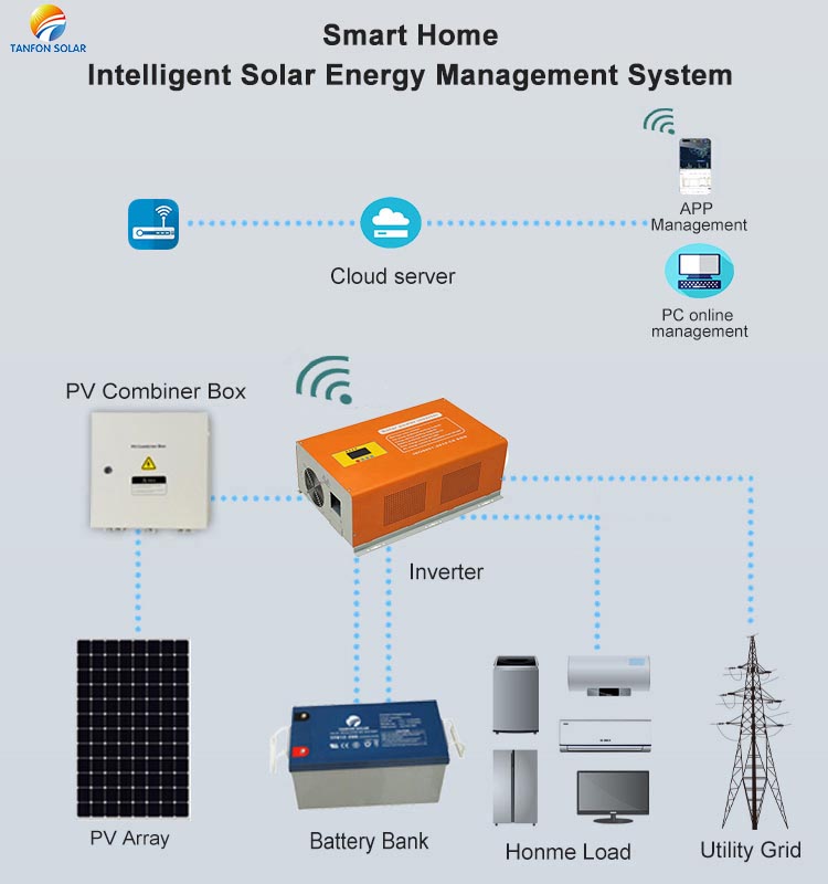 solar power manager