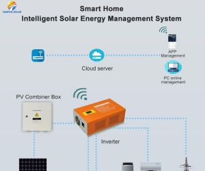  INTELLIGENT SOLAR MANAGEMENT SYSTEM