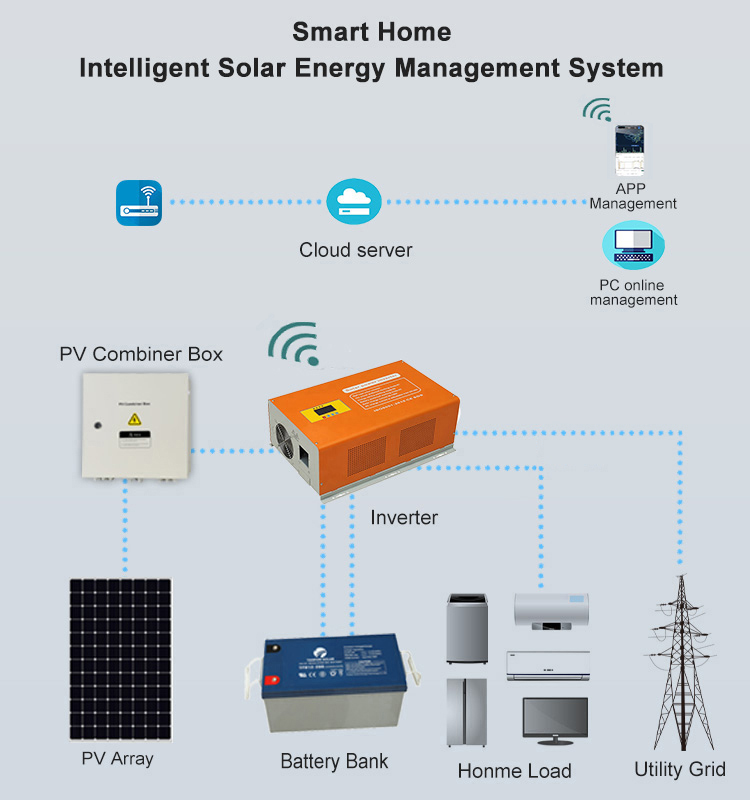 smart solar system