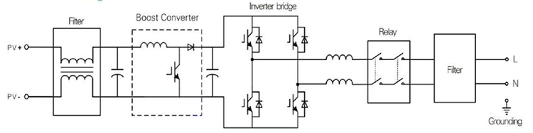 100kw on grid solar inverter