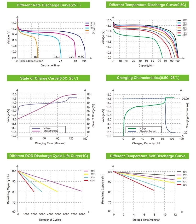 lithium battery