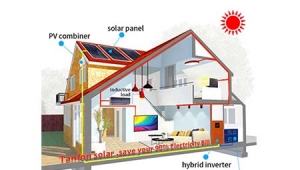 How do I choose a solar system that can meet my requirements?