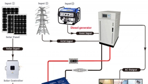 Solar Diesel Hybrid System Pv Diesel And Battery Backup