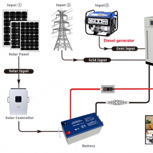 Solar Diesel Hybrid System Pv Diesel And Battery Backup