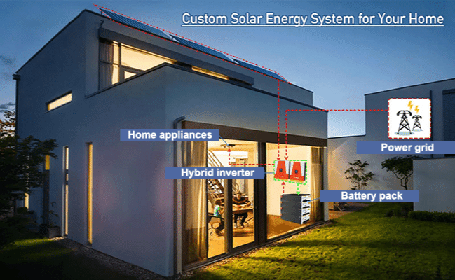 Home Solar System, Solar System For Hose, Residential Solar Power System