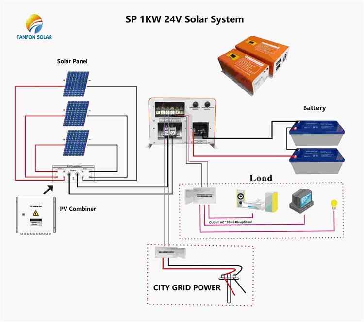 1kw solar installation