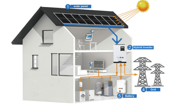 2KW 2KVA Off Grid Solar Power System For Home With Battery