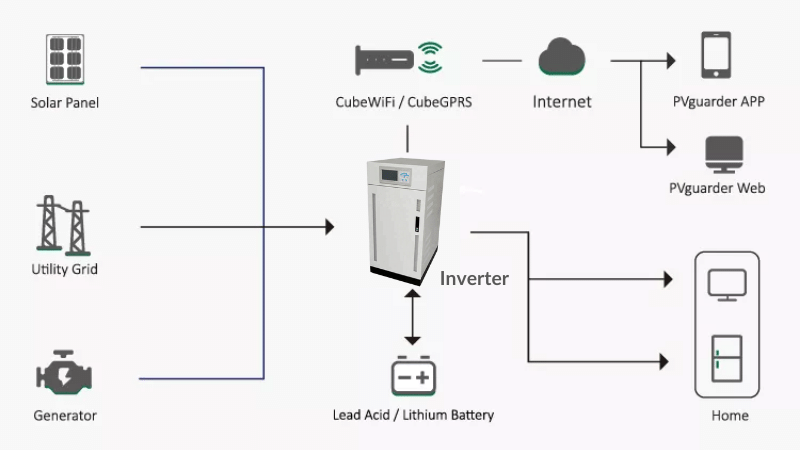 Three Phase 5kw 5kva Inverter For Off Grid Solar System