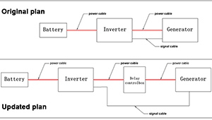 Solar energy with Diesel generator automatic start function