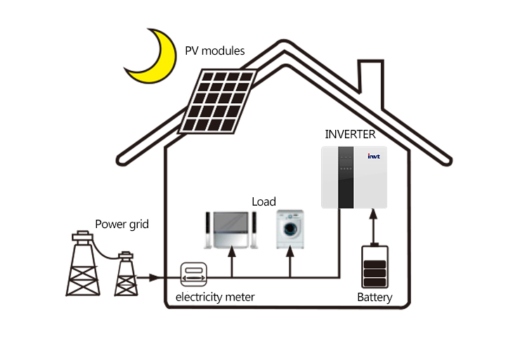 How many types of solar system work? how to choose the right